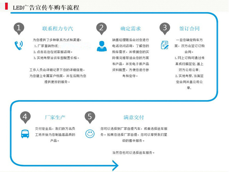 五十铃LED广告车