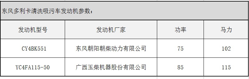 东风凯普特小型清洗吸污车参数图1