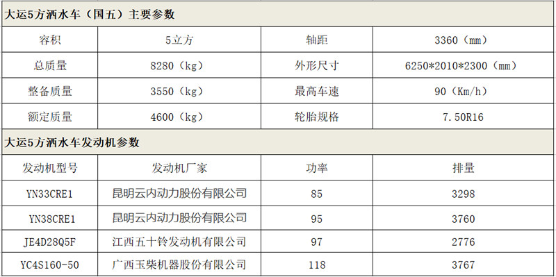 数据参数