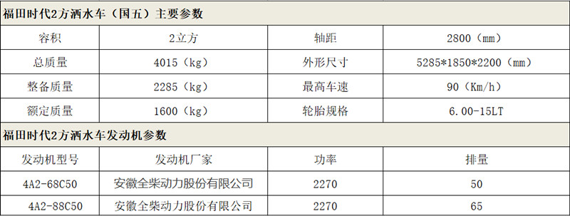 数据参数