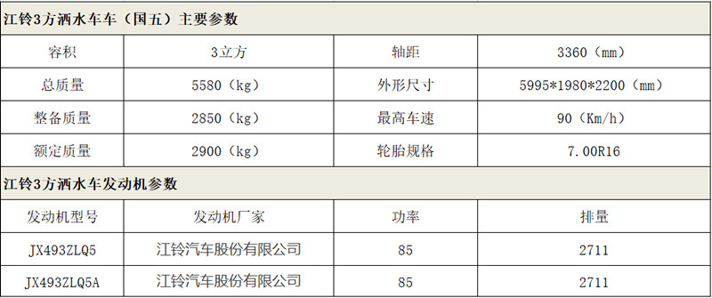 数据参数