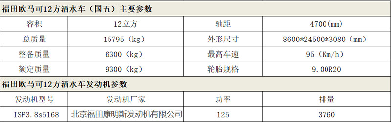 数据参数