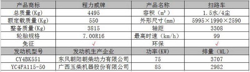 东风小多利卡马路扫路车图片3