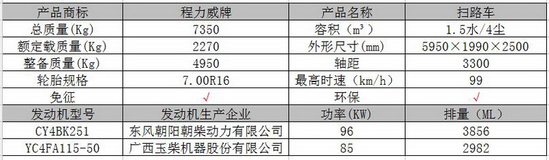 东风小多利卡道路扫路车图片3