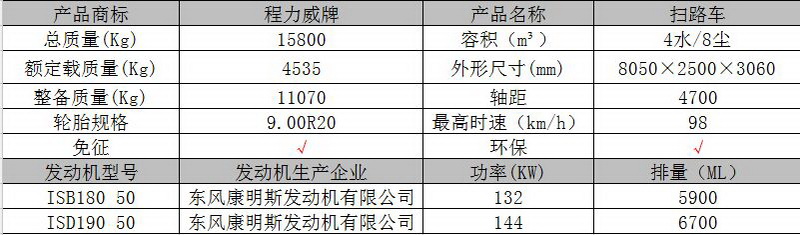 东风天锦大型扫路车主要技术参数图片3