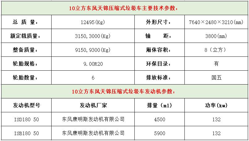 10立方东风天锦压缩式垃圾车技术参数