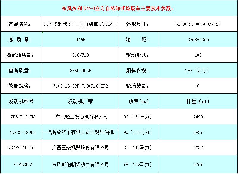 东风多利卡2-3立方自装卸垃圾车参数表1.jpg