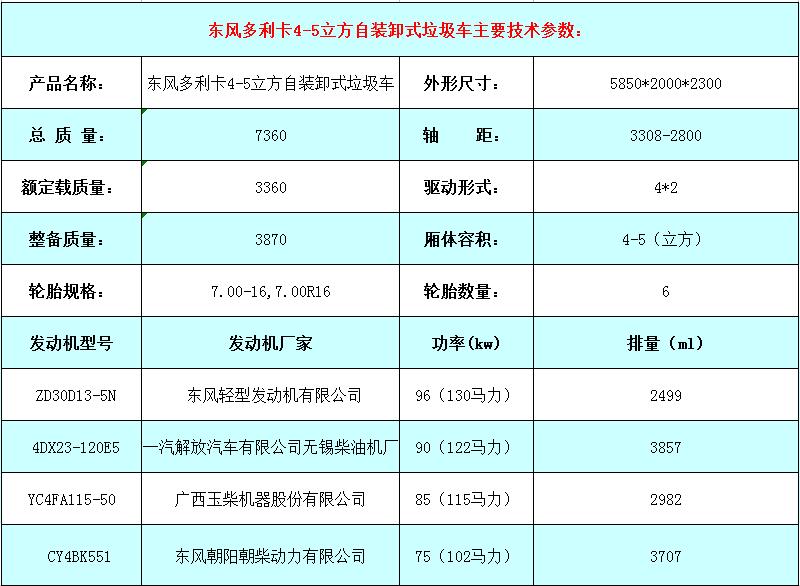 东风多利卡4-5立方自装卸式垃圾车.jpg