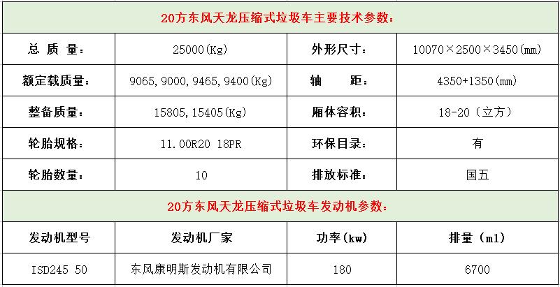 20方东风天龙压缩式垃圾车技术参数